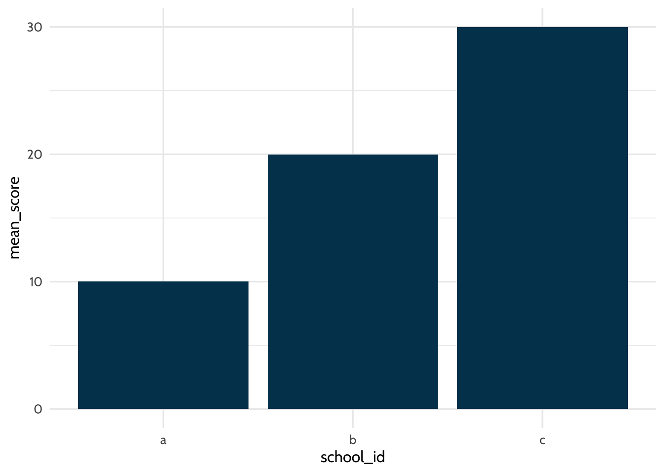 Example Plot